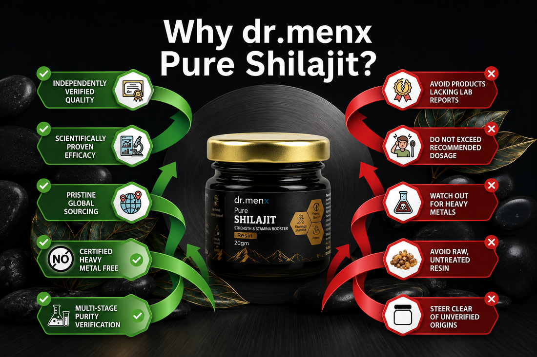 Dr. Men X Pure Shilajit benefits infographic showing lab-tested quality, heavy metal free certification, purity verification, and authentic sourcing.