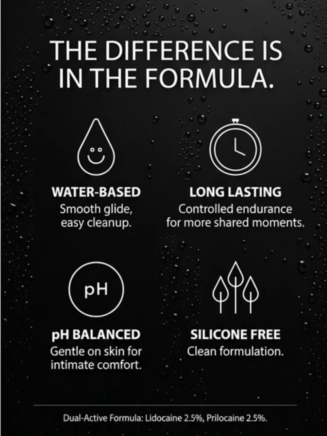 Dr. Men X Personal Care Gel for Men